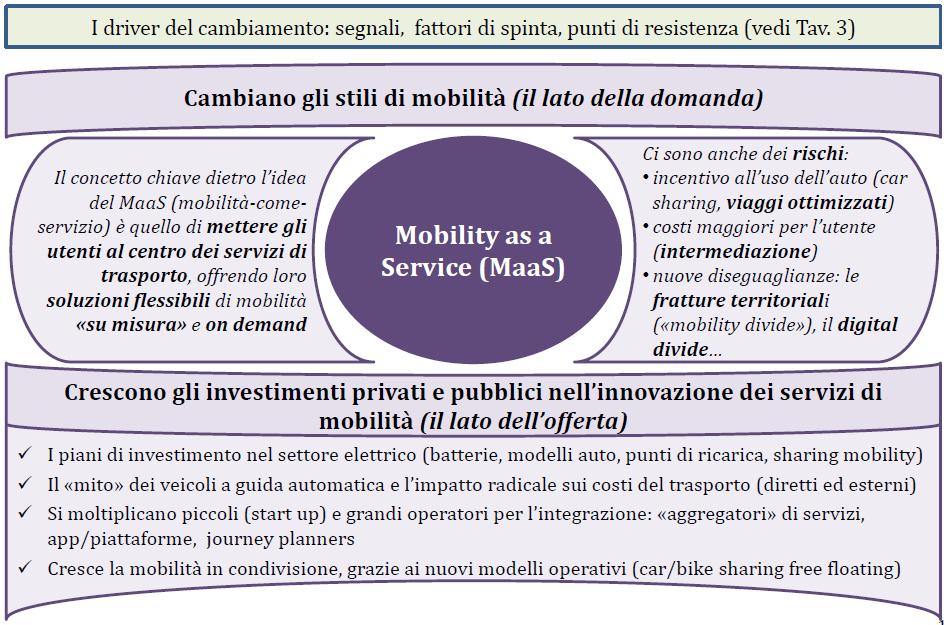 Fig. 1 L evoluzione verso il paradigma MaaS (Mobility as a Service) Fonte: Isfort Lo scenario Maas è sostenuto dalla spinta di numerose innovazioni dal lato dell offerta.