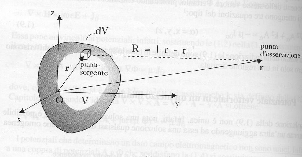 A s ()G, dv = J is 4π dv soluzione pe la singola componente s ()= J is A V ()=