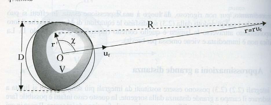 Appossimazioni a gande distanza A ()= J i jk () e 4π dv V L integale che compae nella soluzione del potenziale vettoe può essee sostituito da integali più semplici se si