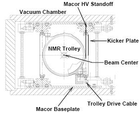 Fast muon kicker Il kicker viene utilizzato per stabilizzare l orbita del muone all interno dello storage ring.