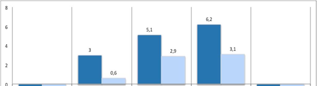 GRAFICO 6.