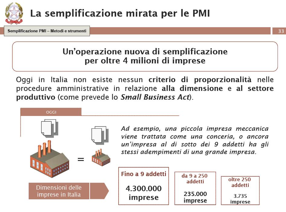 Decreto taglia oneri Semplificazione mirata per