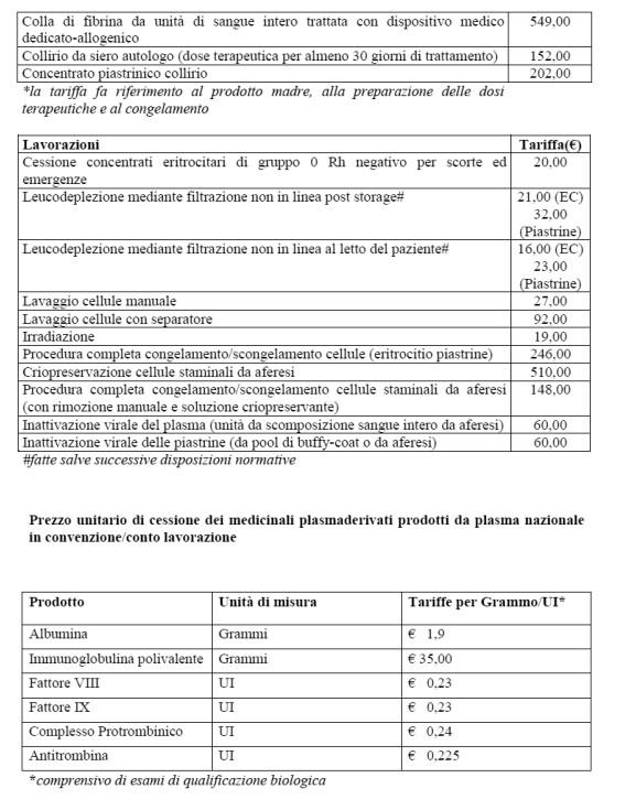 Prestazioni: 1. Le tariffe sono definite dal vigente nomenclatore tariffario di specialistica ambulatoriale.