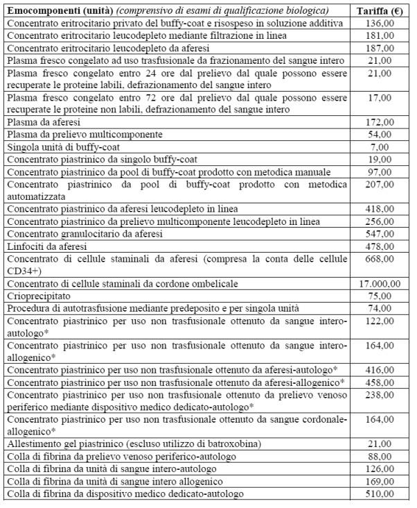 ALLEGATI A. Repertorio di prestazioni e prodotti erogati dalla Azienda fornitrice e relative modalità di erogazione degli stessi; B.