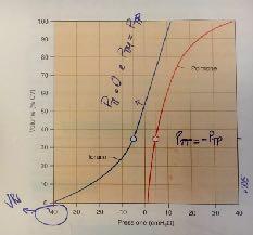 1.2 Pressioni polmonari Quando si parla di gradiente pressorio tra interno ed esterno del sistema toraco-polmonare, bisogna confrontarsi con la pressione esterna.