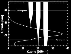 la radiazione ultravioletta, in particolare quella C che