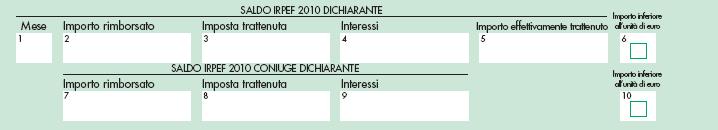 il mese (valori da 7 a 12) in cui