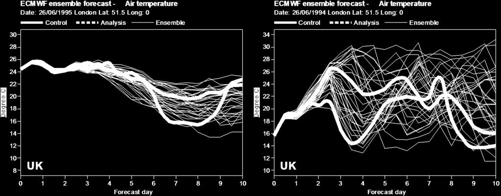 coerenti (small spread), l atmosfera è più predicibile