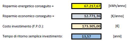 Interventi COMUNI alla rete di Edifici: