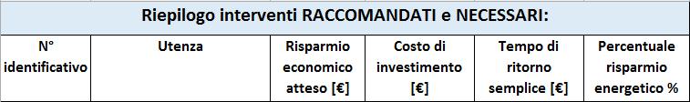 RIEPILOGO STIME ECONOMICHE: FOTOVOLTAICO BASILICA HILARIANA: IMPIANTO ILLUMINAZIONE ESTERNA: 187.000,