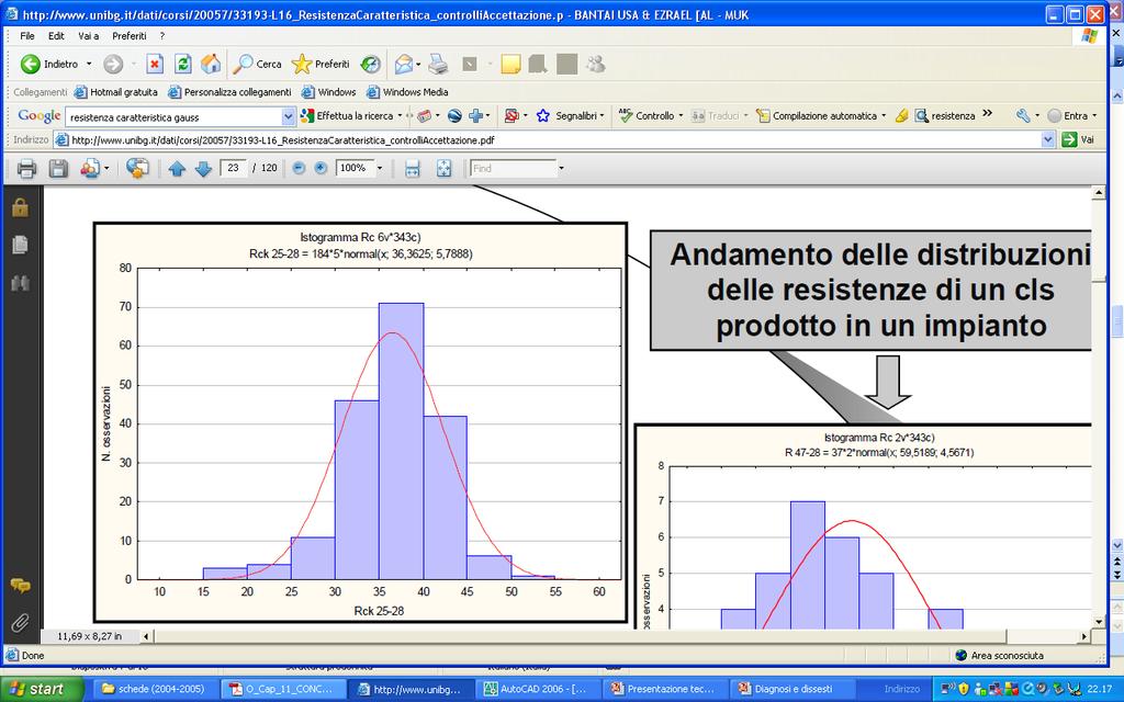 Valore Medio= 50% dell area Frequenza del risultato Valore Caratteristico= 5% dell area R ck (o f ck ) Distribuzione normale