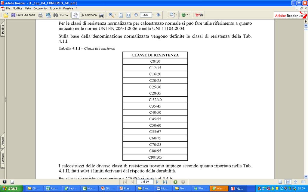 Classi di resistenza del calcestruzzo (NTC 2008) Sono contraddistinte dai