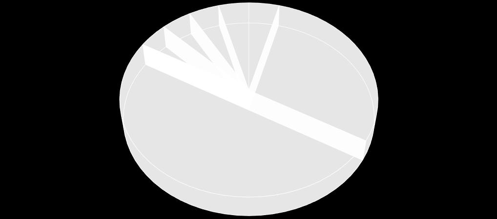 Specie agricole 2018 VARIETA DA CONSERVAZIONE ISCRITTE AL REGISTRO NAZIONALE Patata Riso Mais Frumento tenero Frumento duro FARRO D.