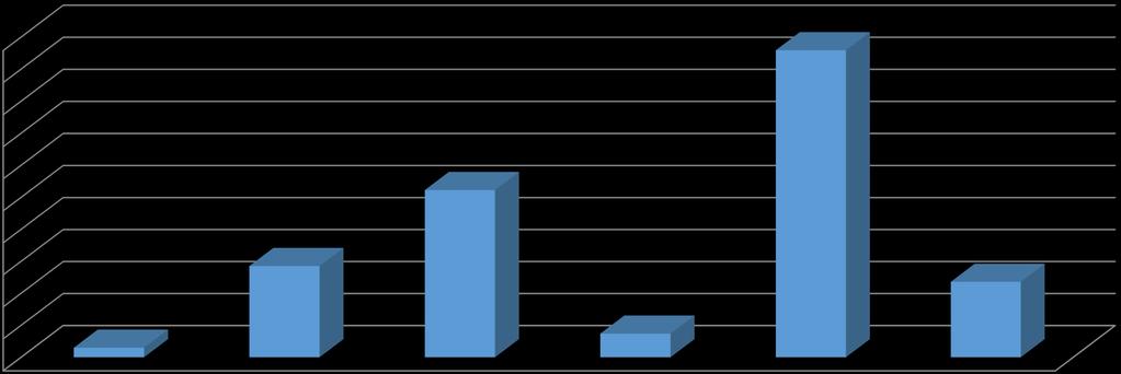 qualche dato 3/3 5.000.000,00 4.500.000,00 4.000.000,00 3.500.000,00 3.000.000,00 2.500.000,00 2.000.000,00 1.500.000,00 1.000.000,00 500.