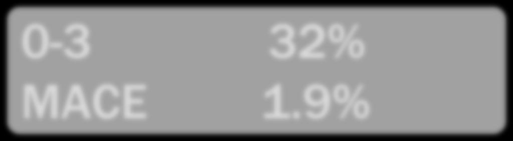 4% 7-10 10% MACE 21.2% www.heartscore.