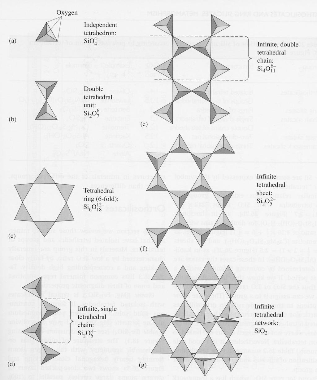 (49) - Mineralogia 2017/2018 (Rock-forming-minerals) rappresentazione con tetraedri delle modalità più comuni di