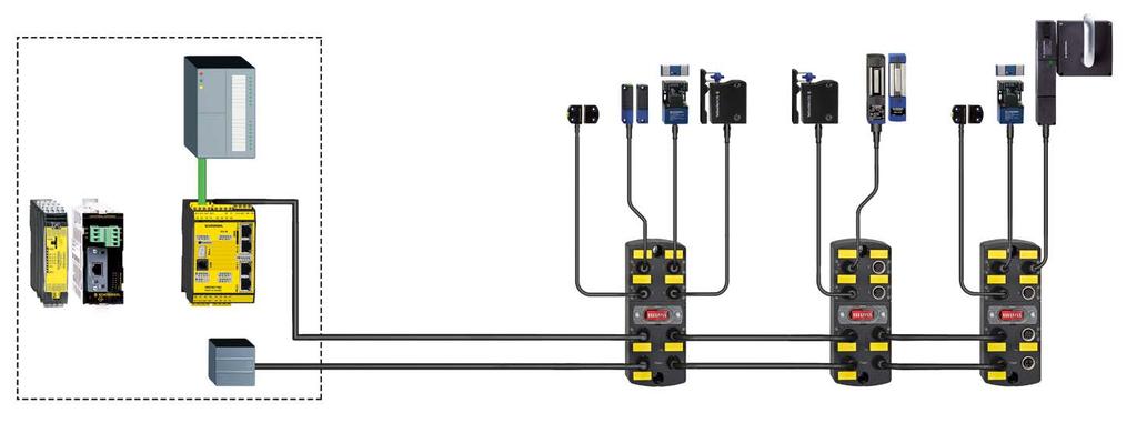 Esempi di configurazioni per PFB-SD con dispositivi di sicurezza Schmersal Tipo di dispositivo Numero max. di dispositivi Numero di scatole max.