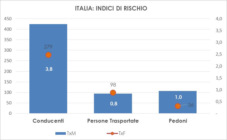 3.4.2 Tipologia di utente.