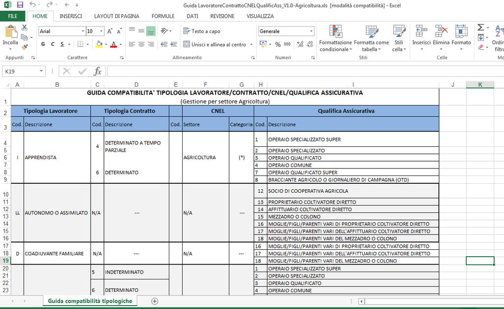 Menu Utilità GESTIONE AGRICOLTURA - Guida di compatibilità tra i tipi Lavoratore / Contratto /