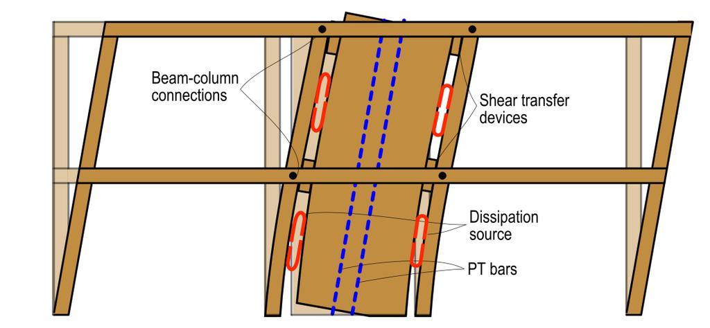 Design of Low-Damage