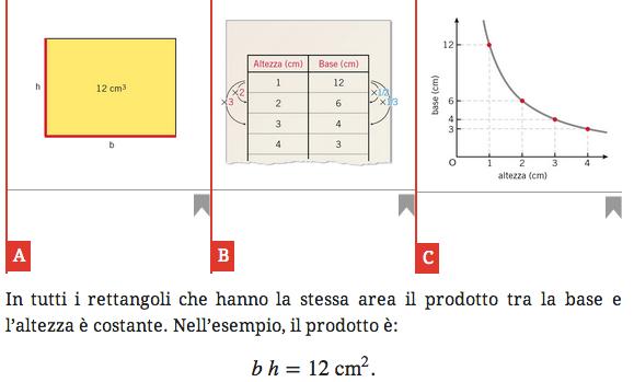 Dalla tabella al