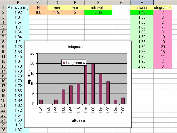 della distribuzione