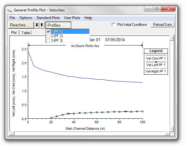 Visualizzazione dei risultati Per visualizzare alcune informazioni generali Click sull icona oppure View -> General Profile Plot Qui si possono scegliere le variabili da visualizzare (es: velocità,