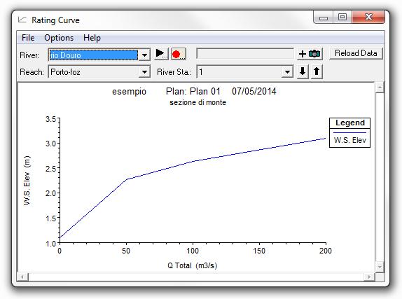 Visualizzazione dei risultati Per visualizzare la scala di deflusso in ciascuna sezione Click sull icona oppure View -> Rating Curves Queste frecce permettono di