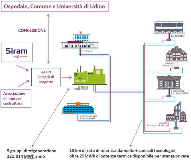 Consumo Finale di energia da reti di teleriscaldamento [MWh] Reti di teleriscaldamento o raffreddamento che vendono energia