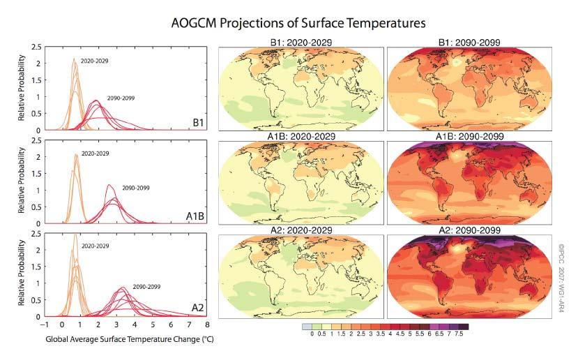 Scenari per il futuro problema 4 IPCC (2007) 4 th Assessment