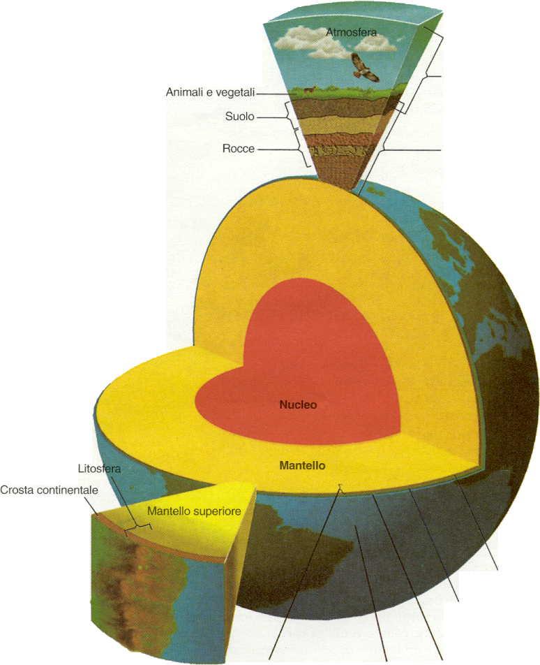 La Terra: un pianeta speciale # corpi celesti nell Universo: 945.592.683 