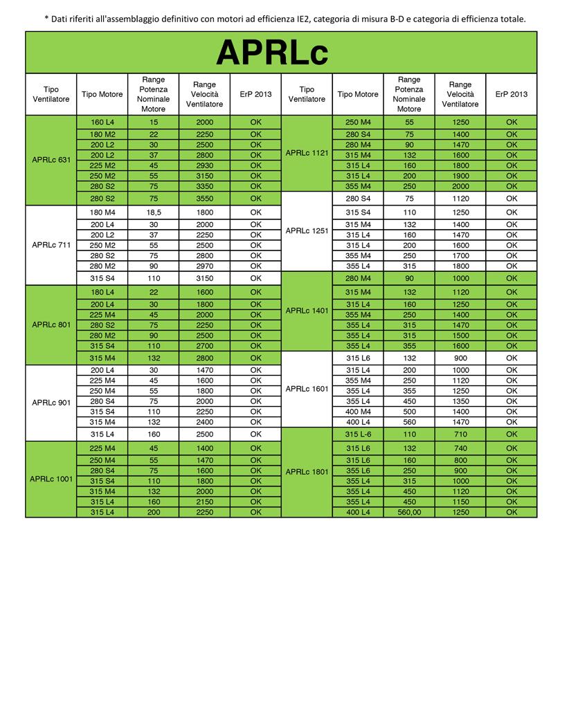 OK = ventilatore che rispetta la direttiva Erp / x = ventilatore fuori dal