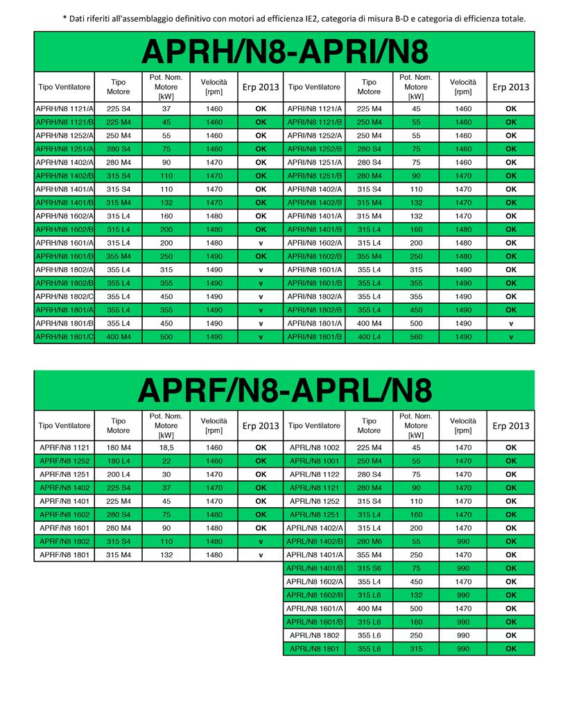 OK = ventilatore che rispetta la direttiva Erp / x = ventilatore fuori dal