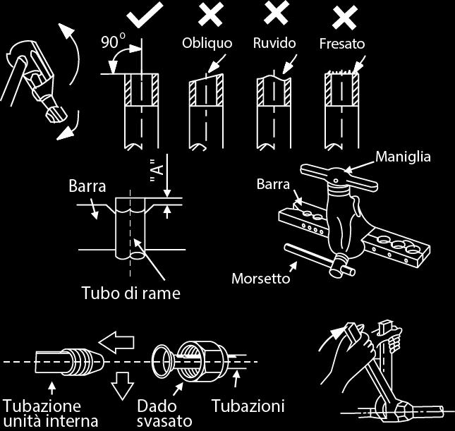 COLLEGAMENTO DEL TUBO DEL REFRIGERANTE Svasatura 1. Tagliare un tubo con un taglia tubi. 2. Mettere un dado svasato tubo/tubo completando la rimozione della fresatura e la svasatura del tubo. 3.