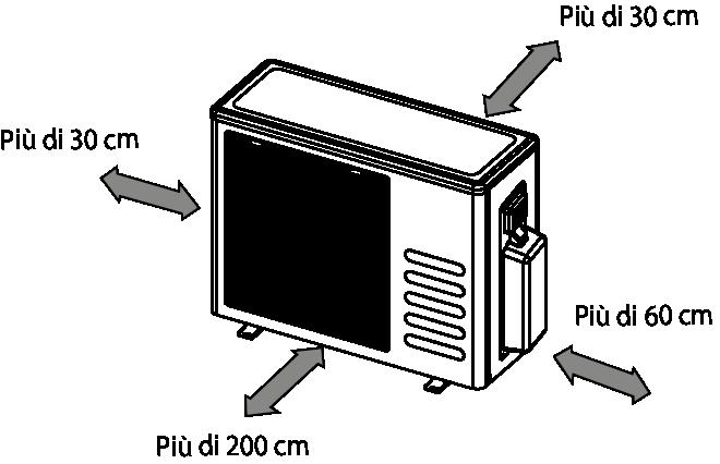 SELEZIONARE IL LUOGO DI INSTALLAZIONE Unità Interna Non posizionare l'unità interna vicino a fonti di calore o di vapore.