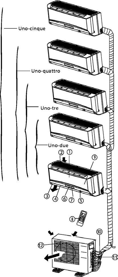 IDENTIFICAZIONE DELLE PARTI 1. Parete Unità Interna 1. Pannello frontale 2. Presa d aria superiore 3. Uscita dell aria 4. Feritoia orizzontale di ventilazione 5.