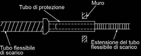 Quando si collega il tubo di scarico interno, isolare il raccordo dei tubi di prolunga con un tubo di copertura, non lasciare del gioco nel tubo di scarico.