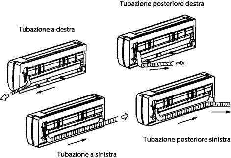 Per la tubazioni posteriore destra e posteriore sinistra, installare la tubazione come mostrato. 3.