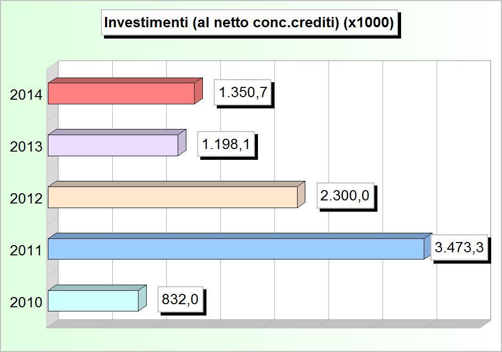 730,00 42.358,38 5 Cultura e beni culturali 0,00 84.366,89 37.933,13 6.500,00 12.141,10 6 Sport e ricreazione 12.000,00 18.000,00 54.246,26 200.000,00 147.