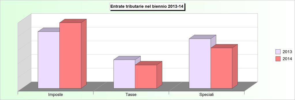 Tit.1- ENTRATE TRIBUTARIE (Accertamenti competenza) 2010 2011 2012 2013 2014 1 Imposte 1.035.317,23 1.236.