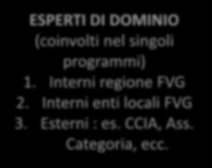 programmi) 1. Interni regione FVG 2.