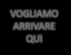 Sportello Unico dei Servizi (SUS) al cittadino Una Regione facilmente