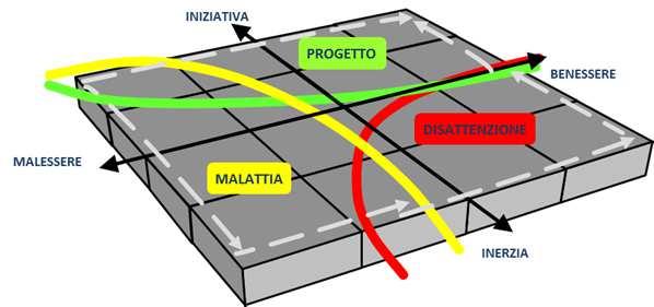 Gli user integratori: proiezione sulla Grande Mappa