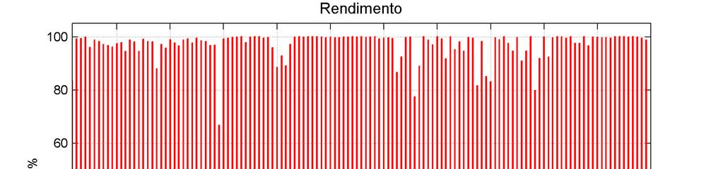 Capitolo 3 Regime dei venti Per la definizione del regime del vento del sito in esame è stata utilizzata la serie oraria dei dati anemometrici registrati dalla stazione mareografica di Cagliari nel