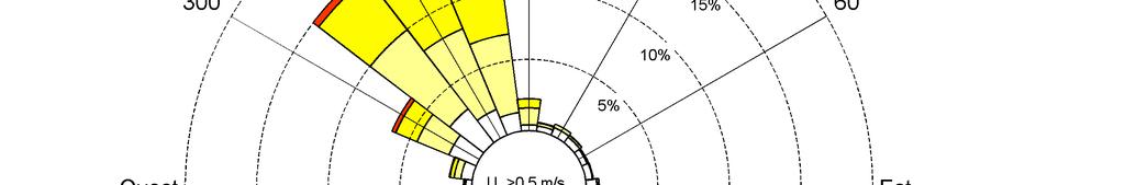 Figura 3-3. Frequenza di accadimento degli eventi con velocità superiore a 0.5 m/s in primavera. Figura 3-4.