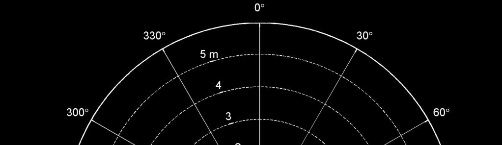 Figura 4-3.