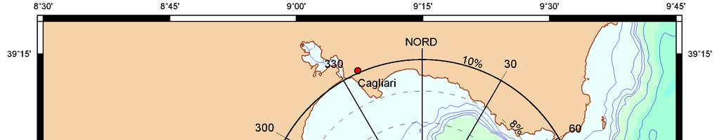 I risultati dell analisi della distribuzione direzionale e della frequenza di accadimento degli eventi di moto ondoso ricostruiti al largo di Cagliari permettono di stabilire che: - gli stati di mare