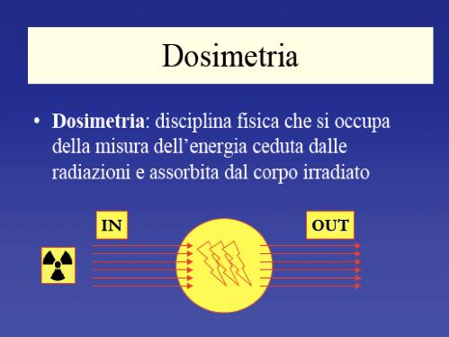 Dosimetria Dosimetria: disciplina fisica che si occupa della misura
