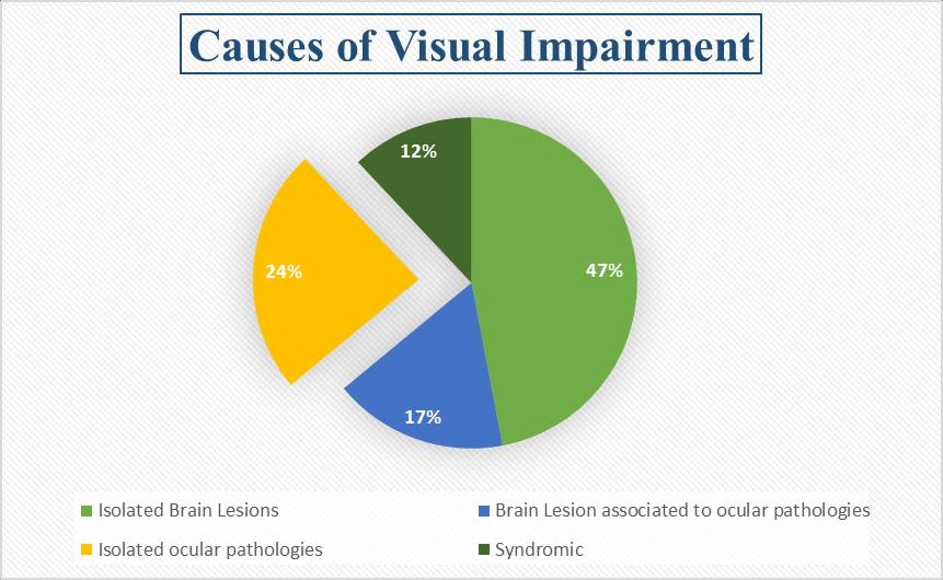 CVI 76%