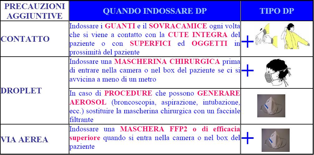 PRECAUZIONI AGGIUNTIVE USO